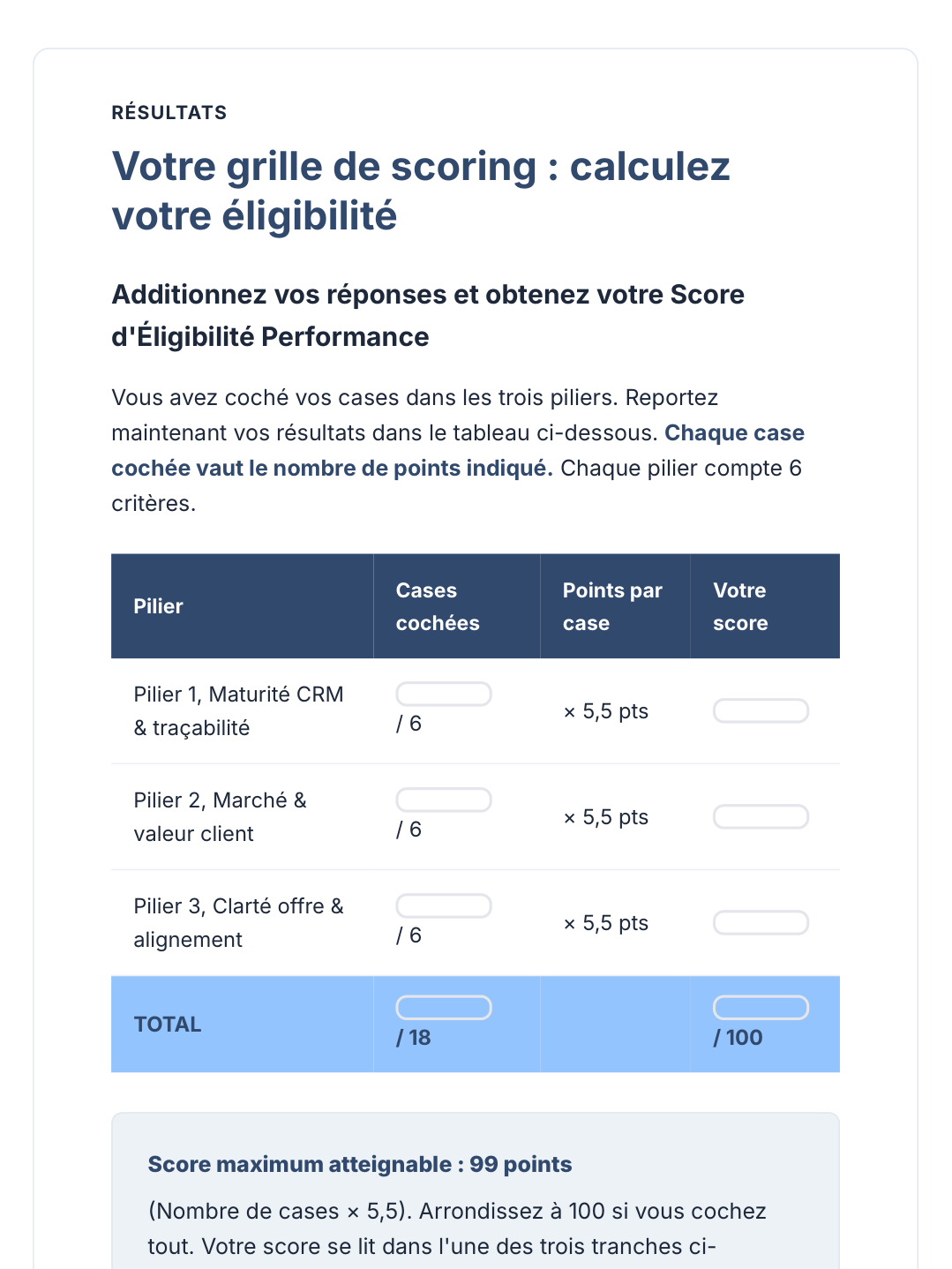 Grille de scoring du guide, sur 100 points